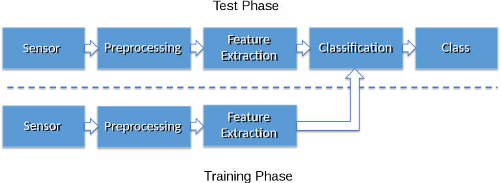 Image identification 2024 machine learning