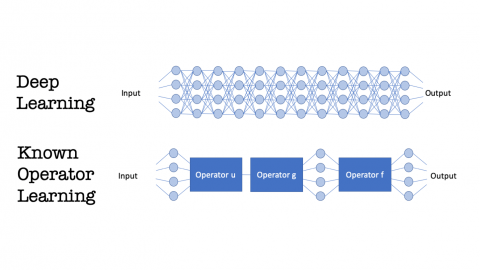 Towards entry "X-Ray Material Decomposition"