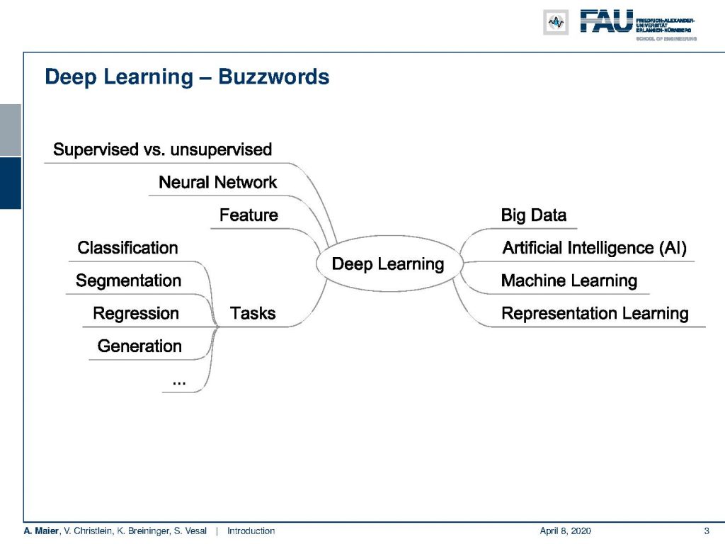 Deep deals learning buzzwords