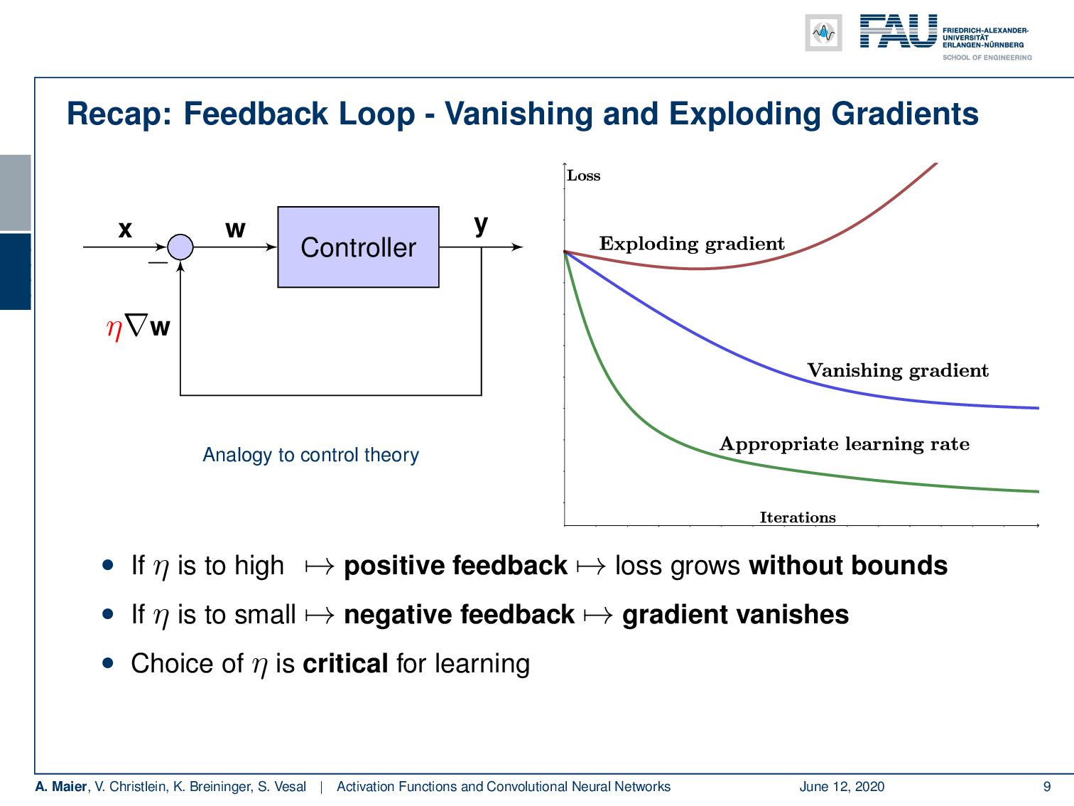 Lecture Notes in Deep Learning: Activations, Convolutions, and Pooling ...