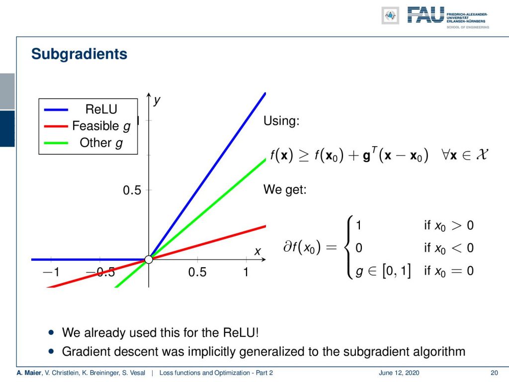 Lecture Notes In Deep Learning Loss And Optimization Part 2 Pattern Recognition Lab