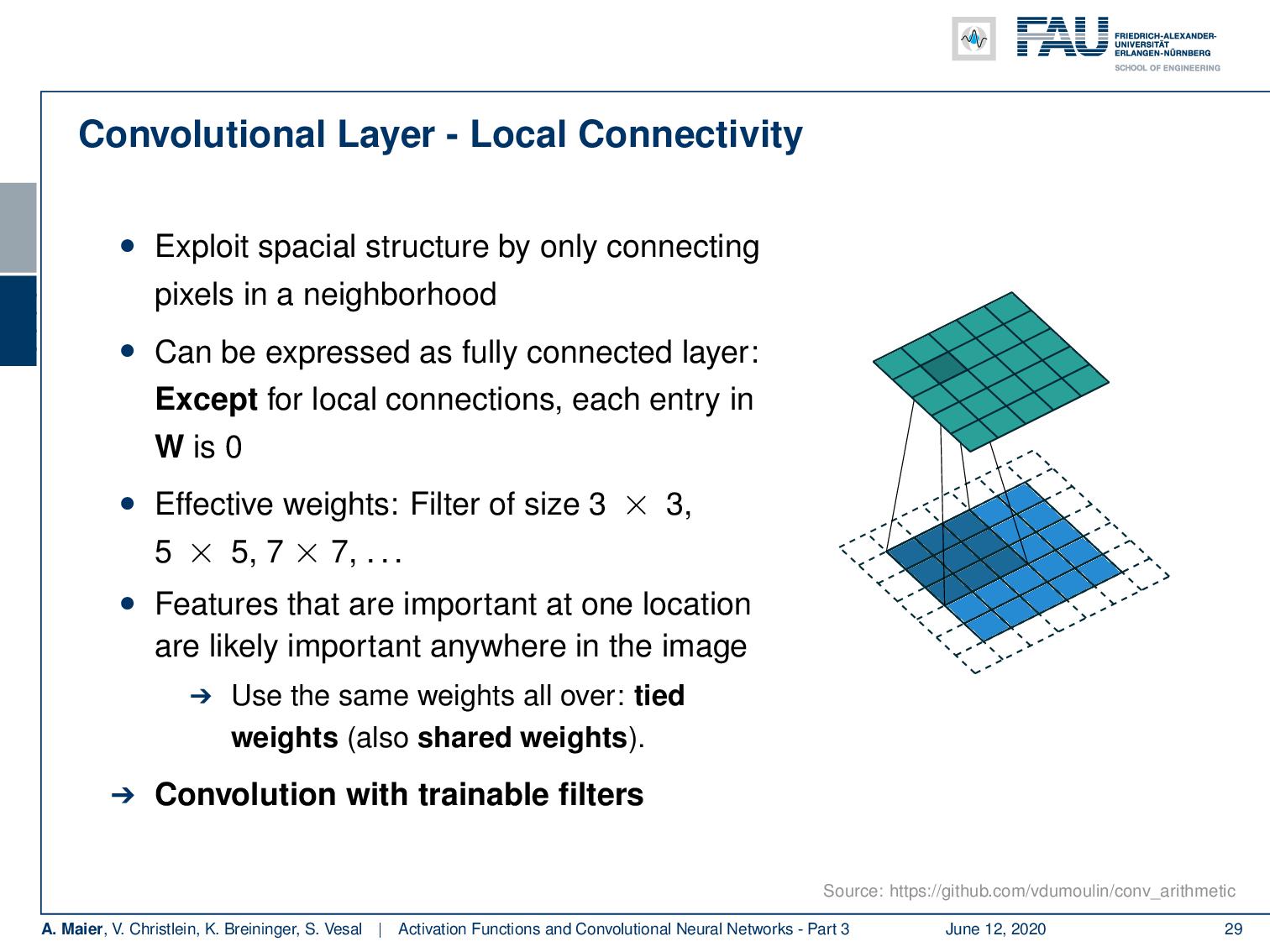 Lecture Notes in Deep Learning: Activations, Convolutions, and Pooling ...