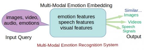 Zum Artikel "ETI Grant Awarded for Multi-modal Emotions"