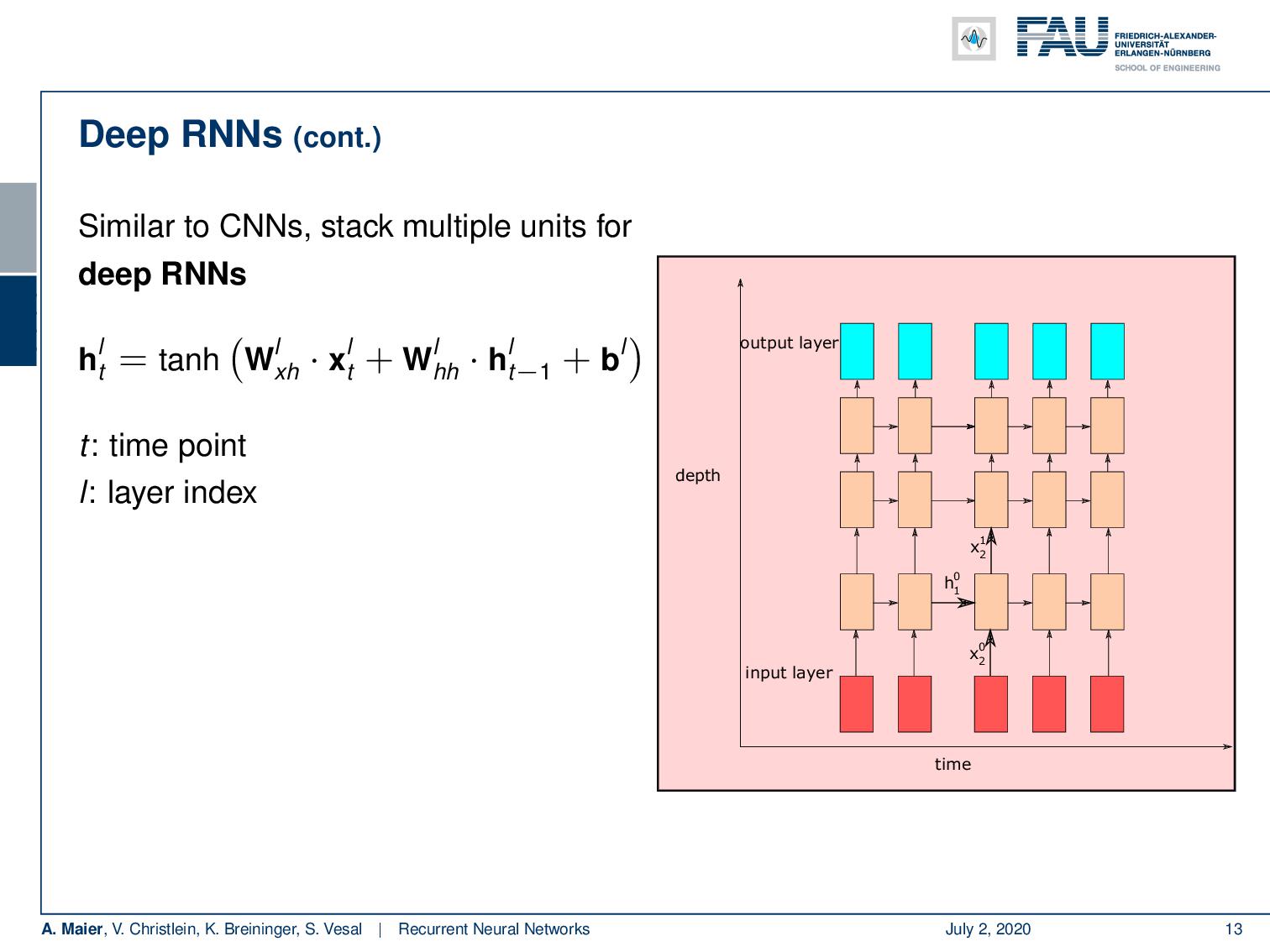 Lecture notes in networks and systems