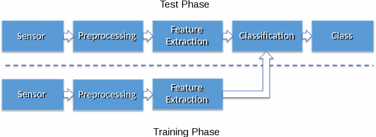 Featured image for Join the Pattern Recognition Lab