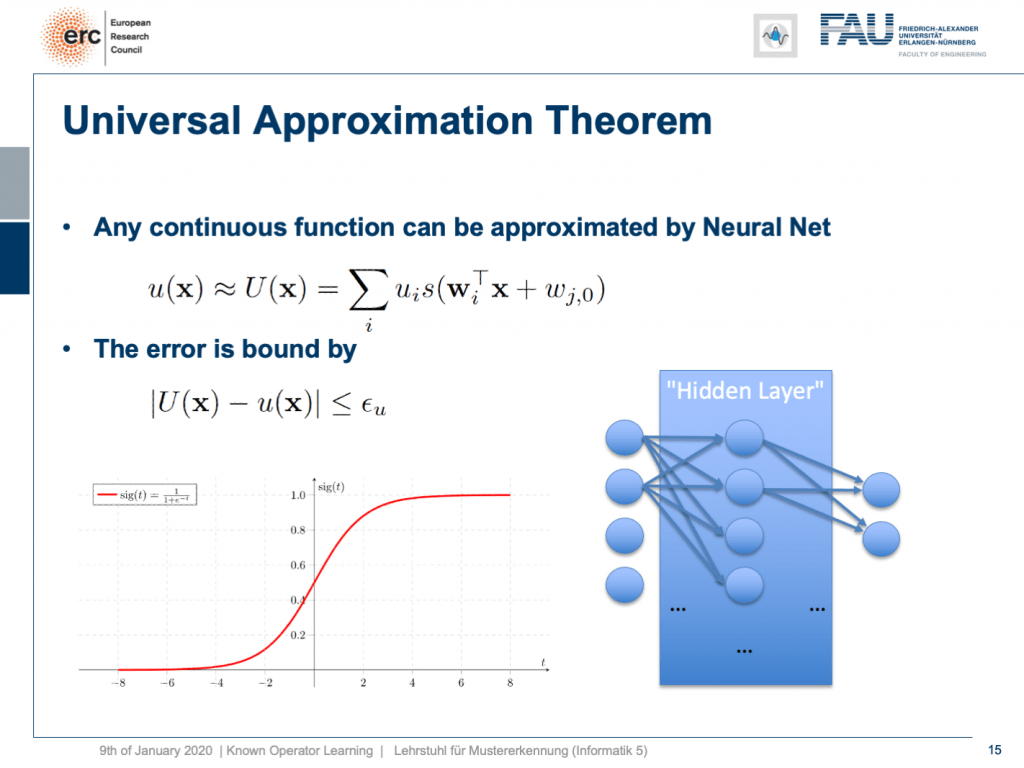 Learning nonlinear operators via DeepONet based on the universal approximation theorem of operators