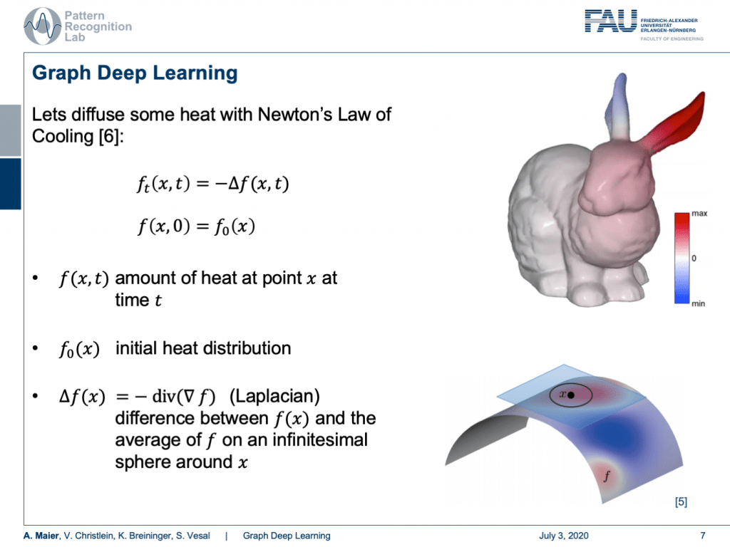 Lecture Notes In Deep Learning Graph Deep Learning Part 1 Pattern Recognition Lab