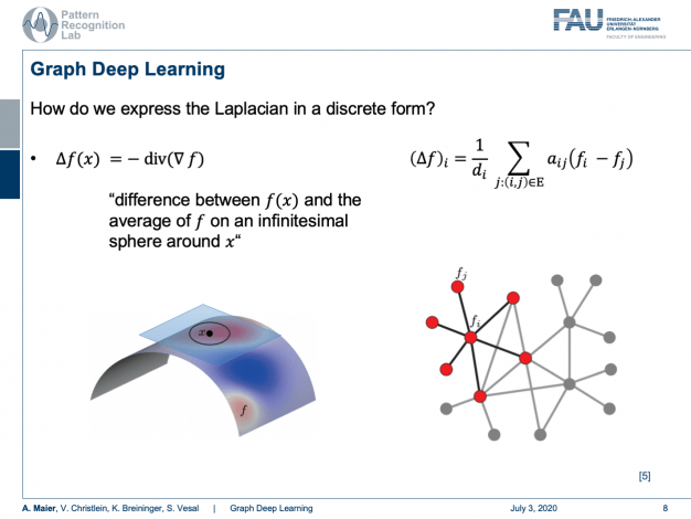 Lecture Notes in Deep Learning: Graph Deep Learning - Part 1 - Pattern ...