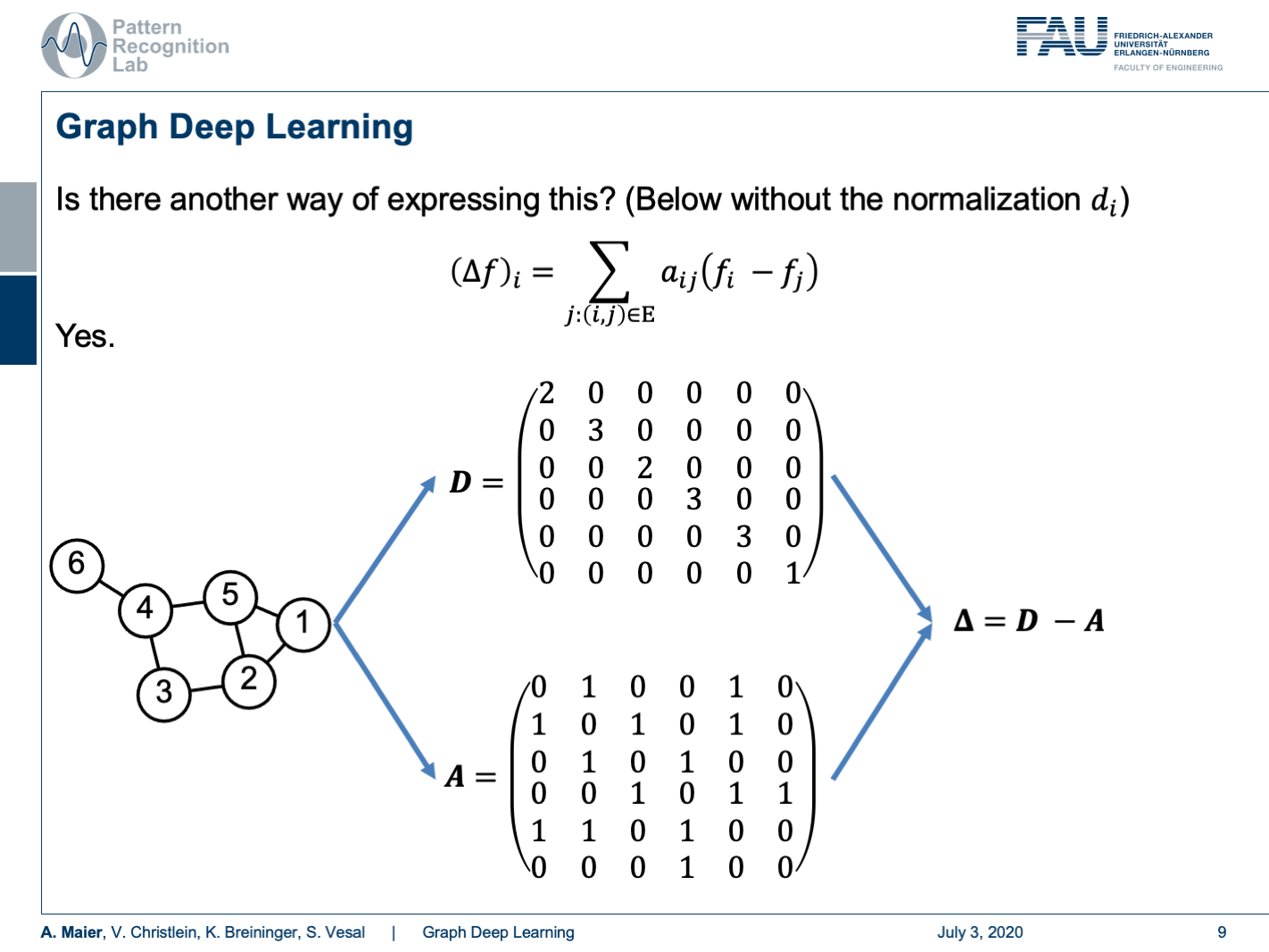 Lecture Notes In Deep Learning: Graph Deep Learning - Part 1 - Pattern ...