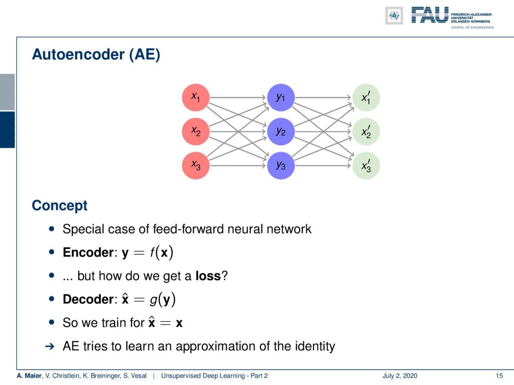 Lecture Notes In Deep Learning Unsupervised Learning Part 2 Pattern Recognition Lab