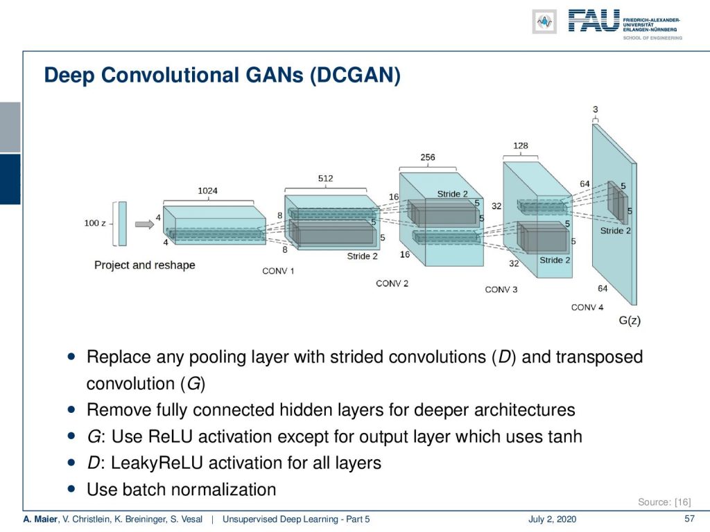 GAN Deep Learning: A Practical Guide