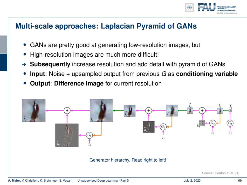GAN Deep Learning: A Practical Guide