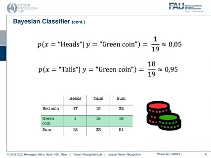 Lecture Notes In Pattern Recognition: Episode 3 - Basics – Bayes ...