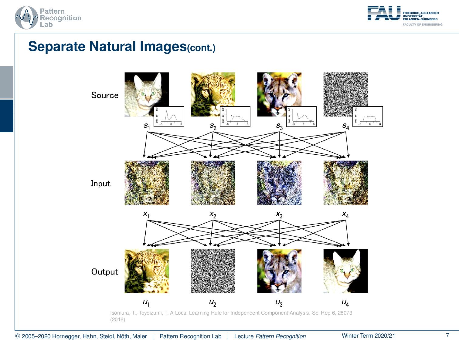 Image analysis image recognition. Pattern recognition.