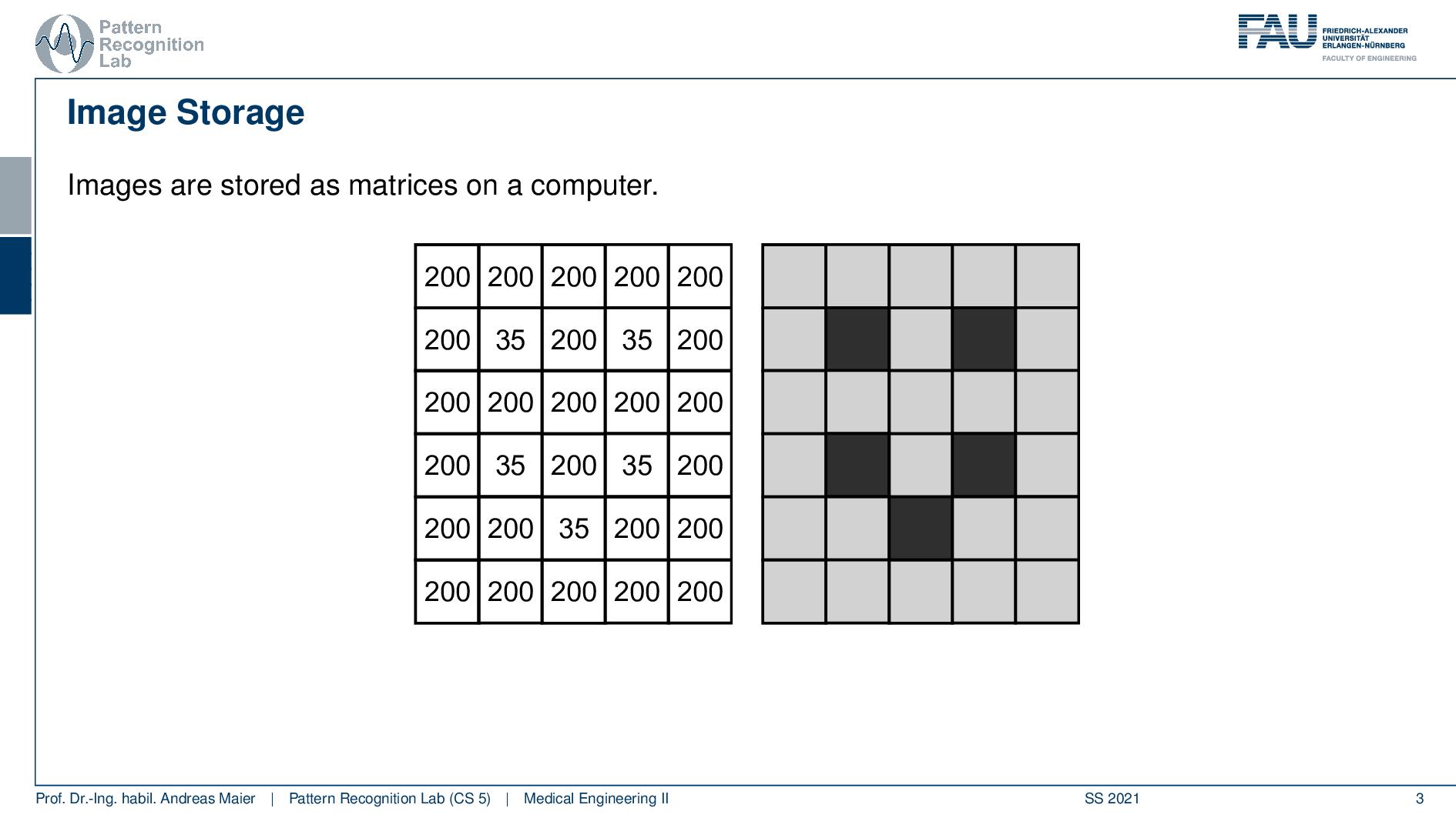 Image Processing - Part 1 - Pattern Recognition Lab