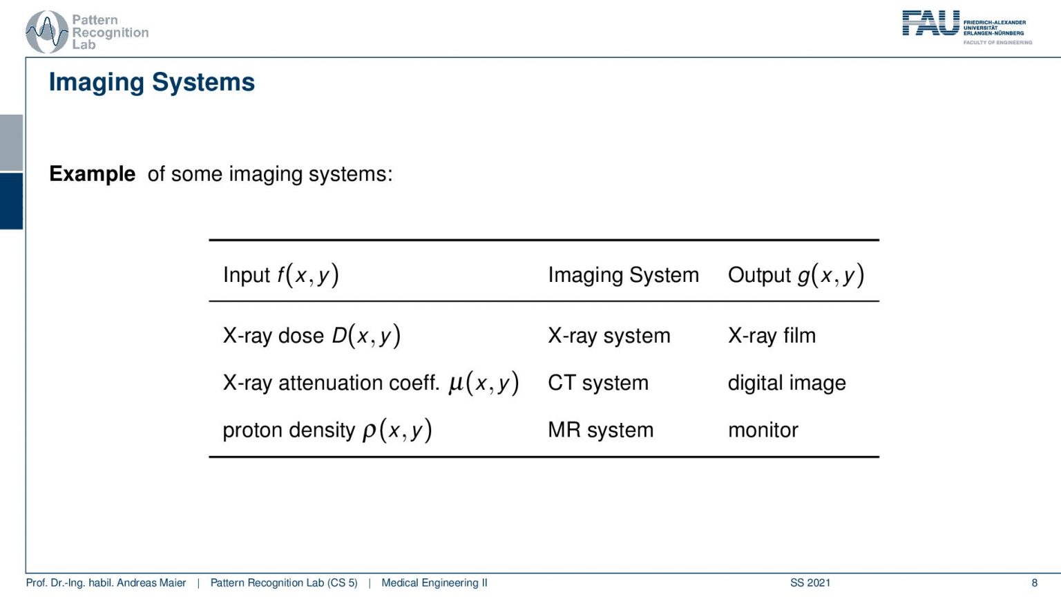 System Theory Introduction to Signals and Systems Pattern