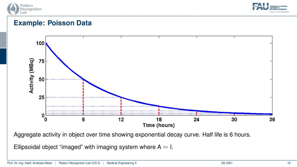 Graphical user interface, chart

Description automatically generated with medium confidence