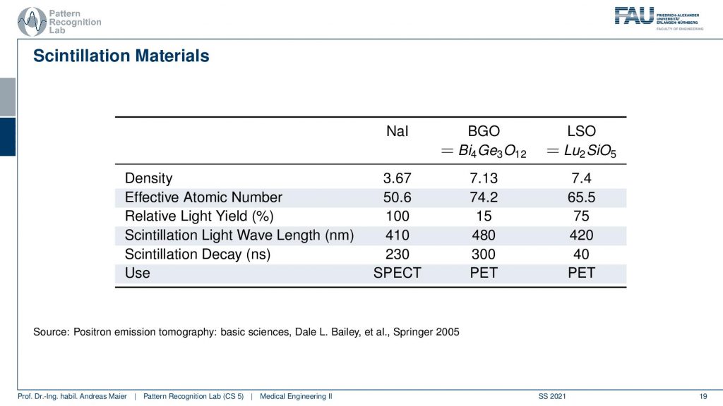 Table

Description automatically generated