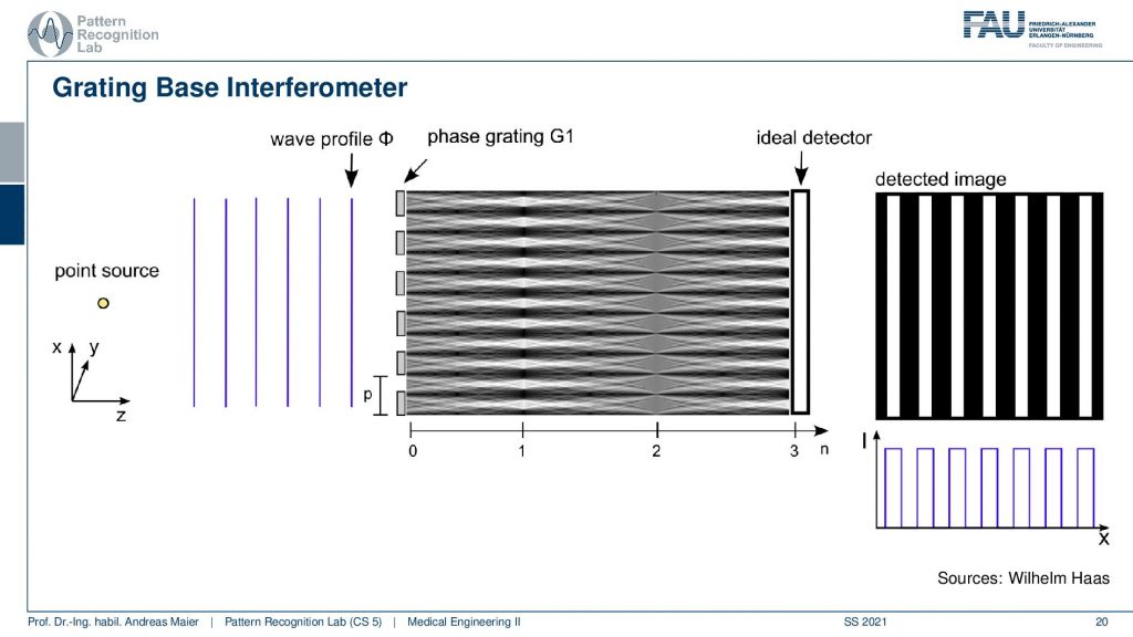 Diagram

Description automatically generated with medium confidence