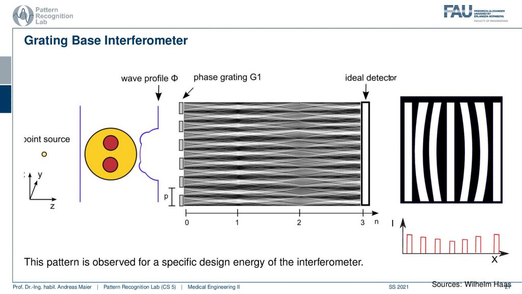 Diagram

Description automatically generated