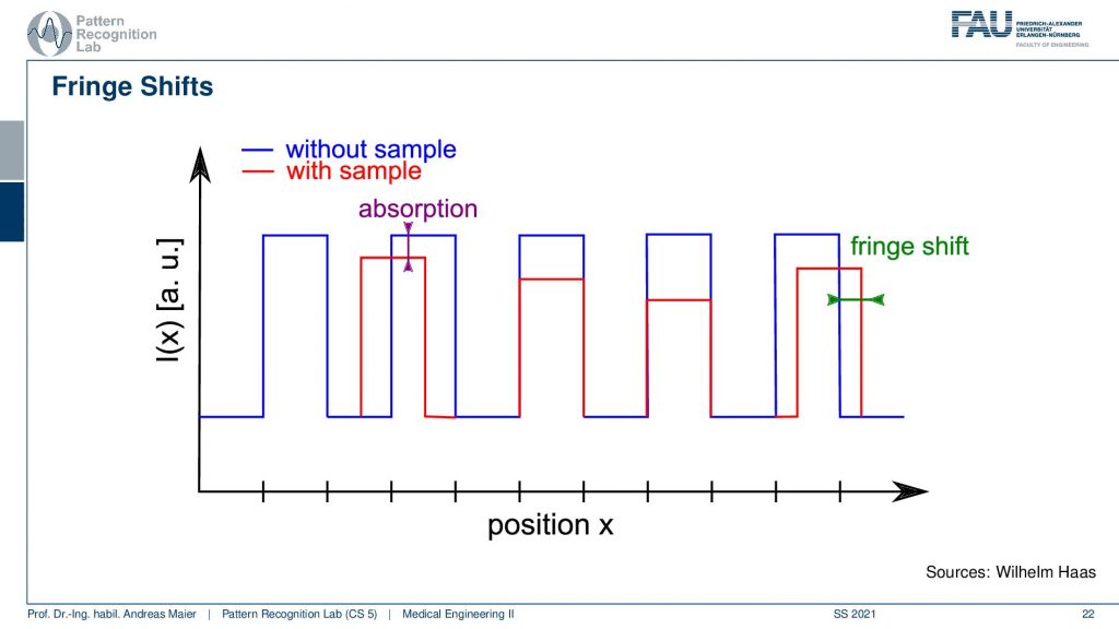 Chart

Description automatically generated