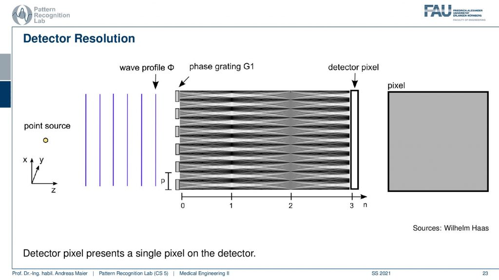 Diagram

Description automatically generated