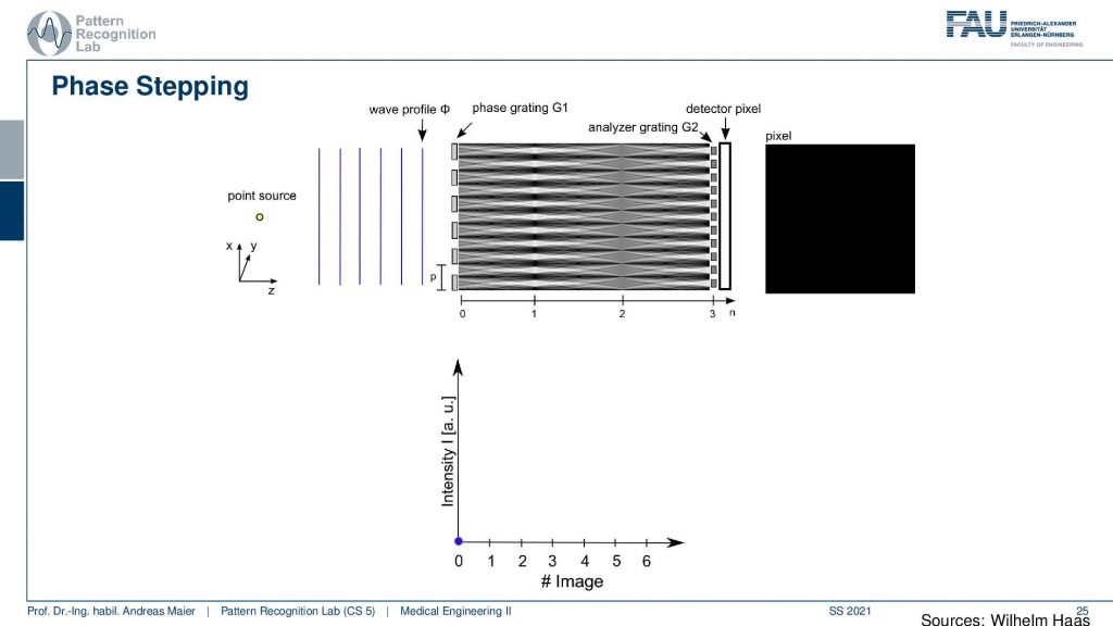 Diagram

Description automatically generated