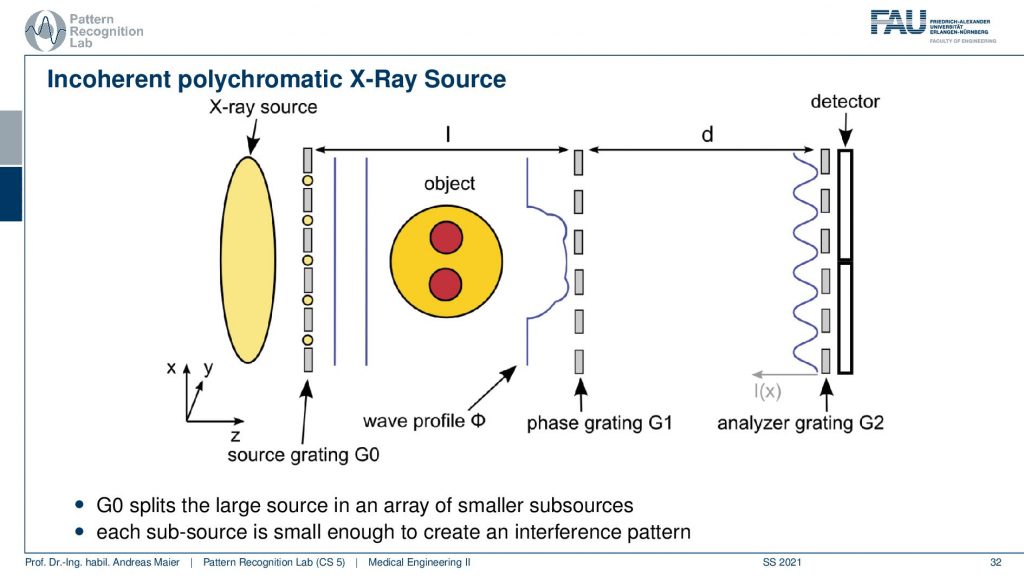 Diagram

Description automatically generated