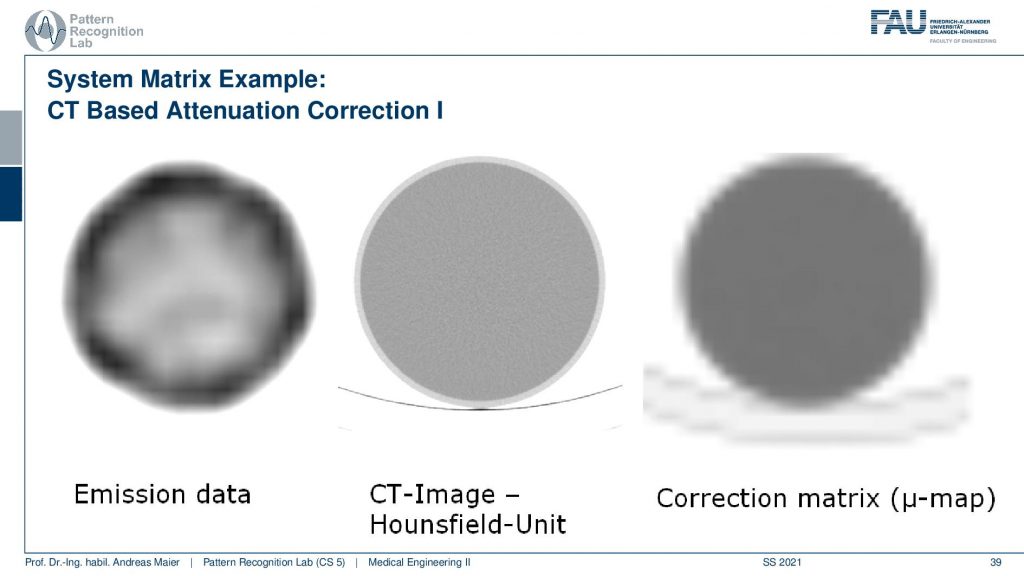 Bubble chart

Description automatically generated with medium confidence