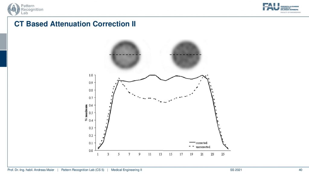 Chart

Description automatically generated