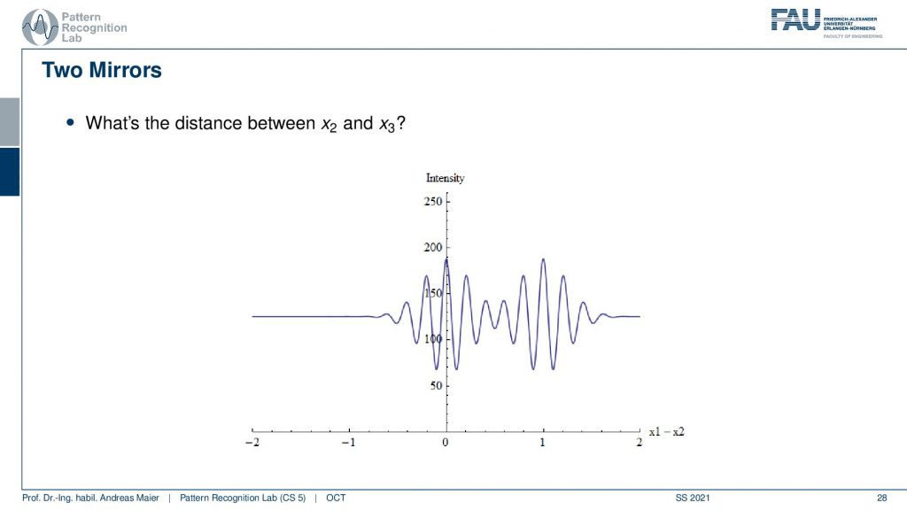 Chart

Description automatically generated