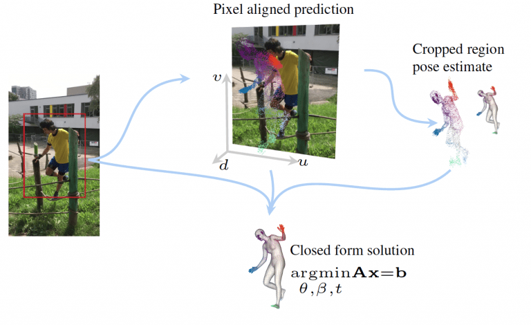 The LME lab’s research paper titled “PLIKS: A Pseudo-Linear Inverse Kinematic Solver for 3D Human Body Estimation” has been chosen as a highlight at @CVPR2023.