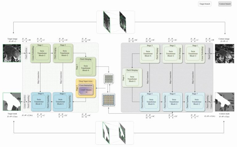 HookFormer: Revolutionizing Glacier Calving Front Detection with Advanced Transformer Networks
